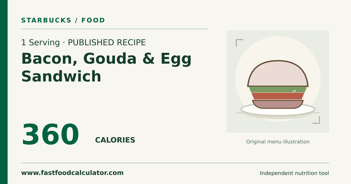 Illustrated share card for 1 Serving Bacon, Gouda & Egg Sandwich